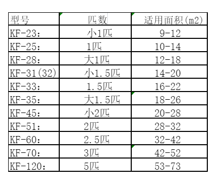 垦利空调维修