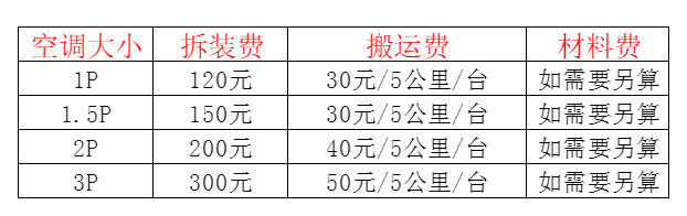 垦利空调移机及费用电话在哪里找